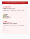 Cardiac Cheat Sheet