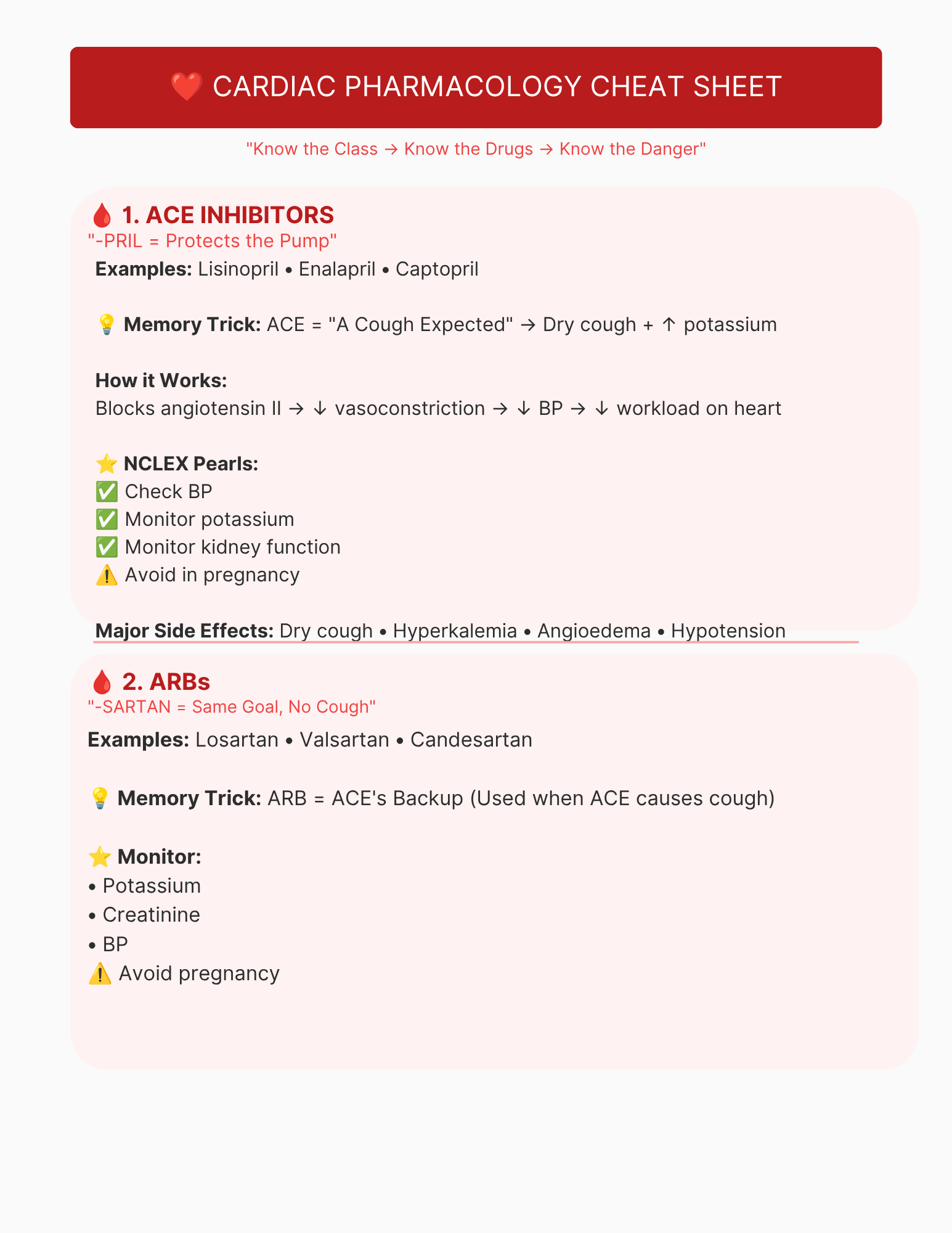 Cardiac Cheat Sheet